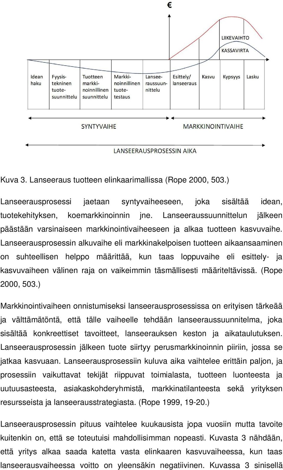 Lanseerausprosessin alkuvaihe eli markkinakelpoisen tuotteen aikaansaaminen on suhteellisen helppo määrittää, kun taas loppuvaihe eli esittely- ja kasvuvaiheen välinen raja on vaikeimmin