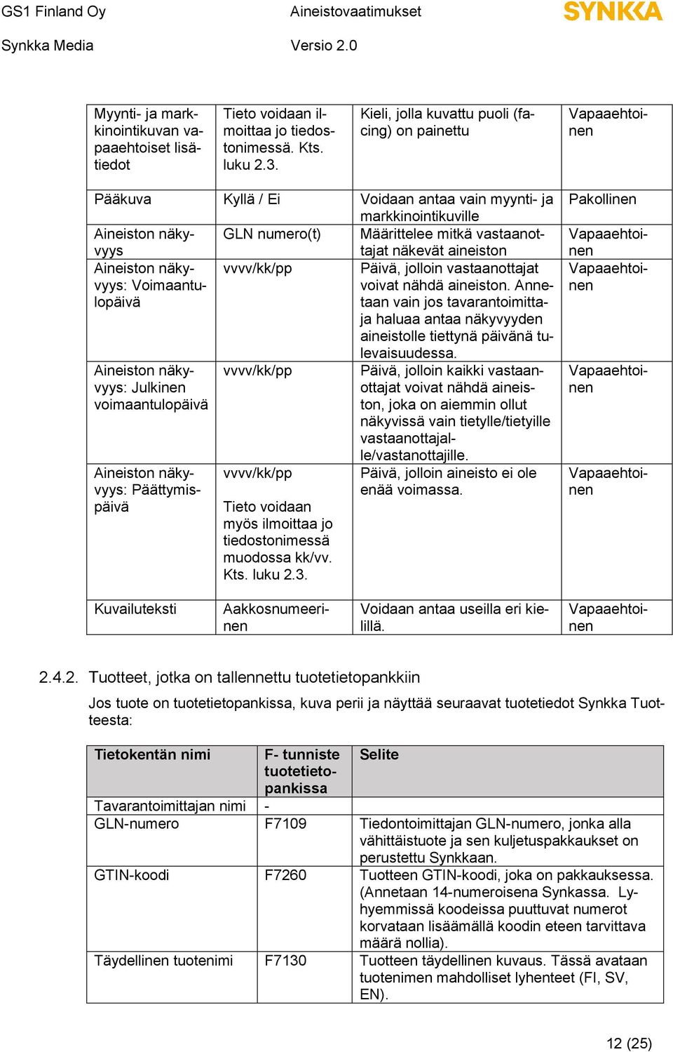 näkevät aineiston Aineiston näkyvyys: vvvv/kk/pp Päivä, jolloin vastaanottajat Voimaantu- voivat nähdä aineiston.