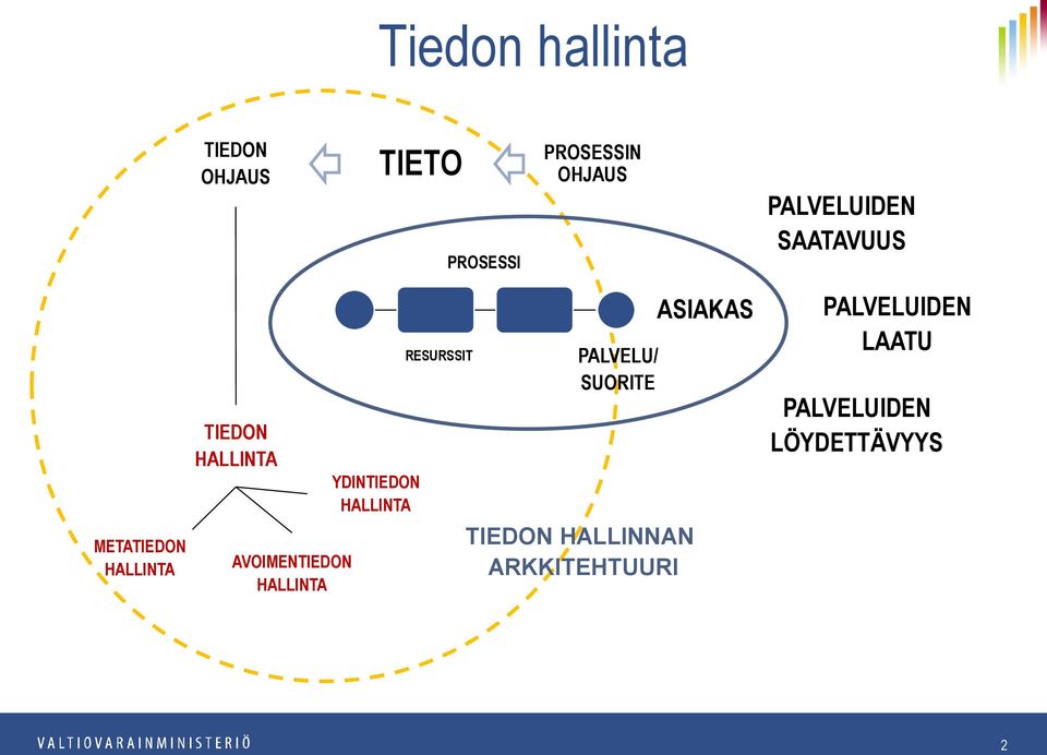 RESURSSIT PALVELU/ SUORITE TIEDON HALLINNAN ARKKITEHTUURI ASIAKAS PALVELUIDEN LAATU