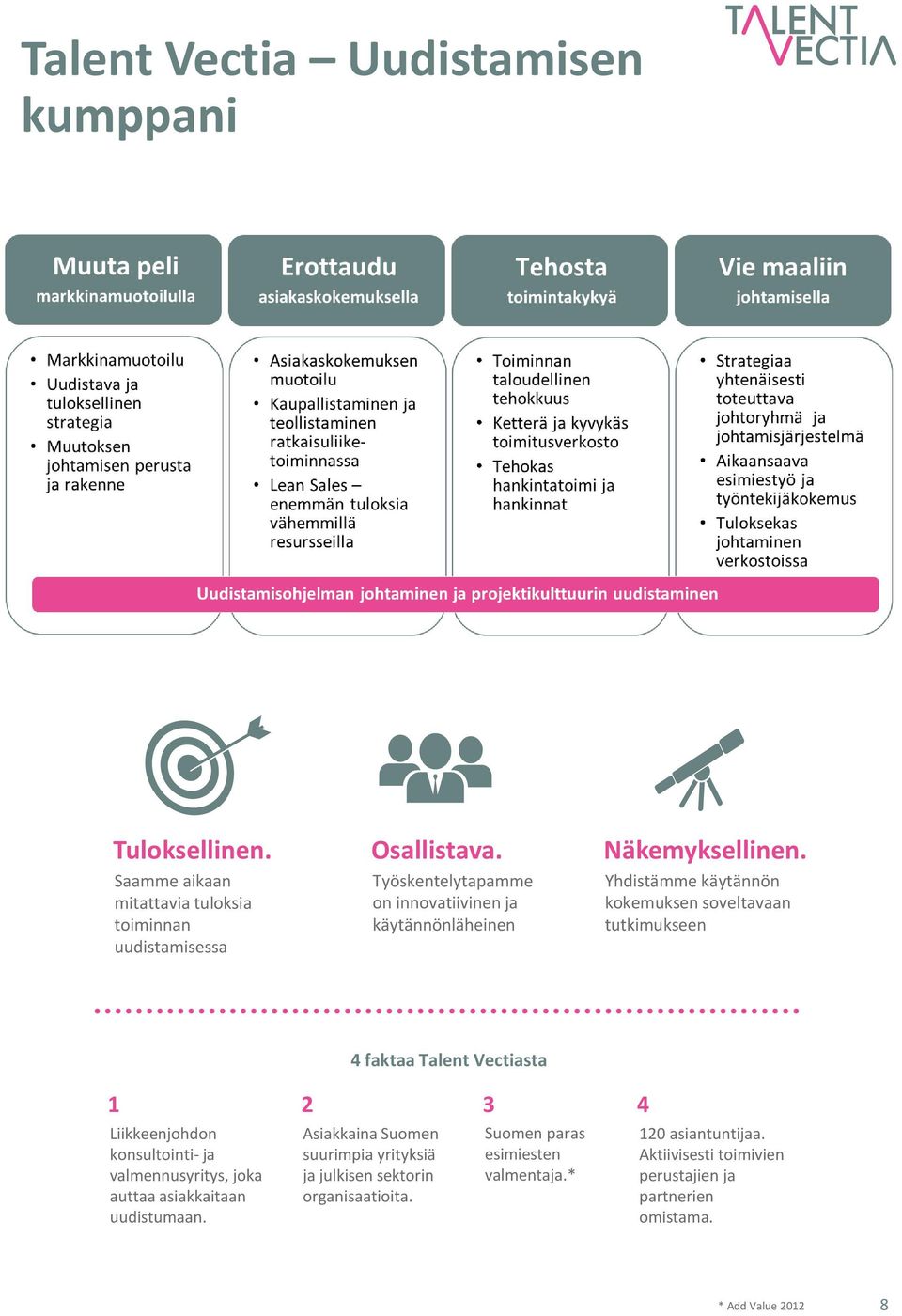 Yhdistämme käytännön kokemuksen soveltavaan tutkimukseen 4 faktaa Talent Vectiasta 1 2 3 4 Liikkeenjohdon konsultointi- ja valmennusyritys, joka