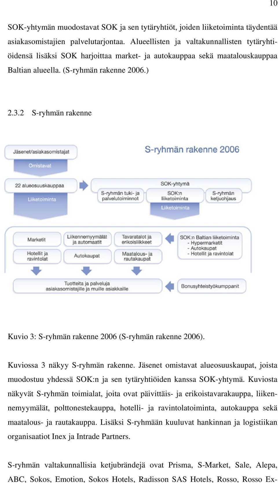 2 S-ryhmän rakenne Kuvio 3: S-ryhmän rakenne 2006 (S-ryhmän rakenne 2006). Kuviossa 3 näkyy S-ryhmän rakenne.