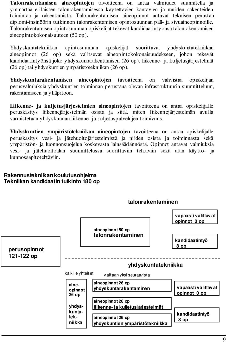 Talonrakentamisen opintosuunnan opiskelijat tekevät kandidaatintyönsä talonrakentamisen aineopintokokonaisuuteen (50 op).