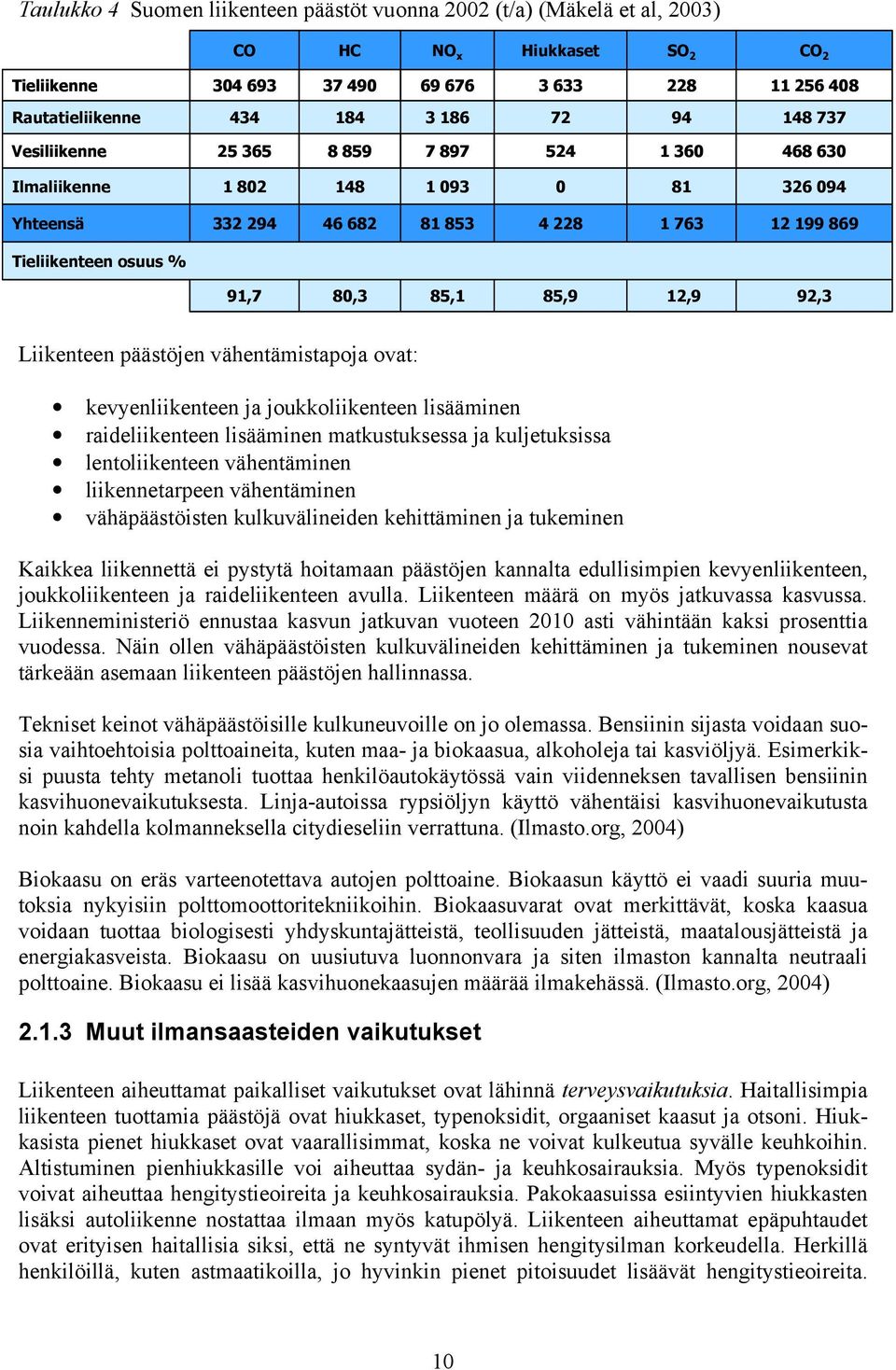 12,9 92,3 Liikenteen päästöjen vähentämistapoja ovat: kevyenliikenteen ja joukkoliikenteen lisääminen raideliikenteen lisääminen matkustuksessa ja kuljetuksissa lentoliikenteen vähentäminen