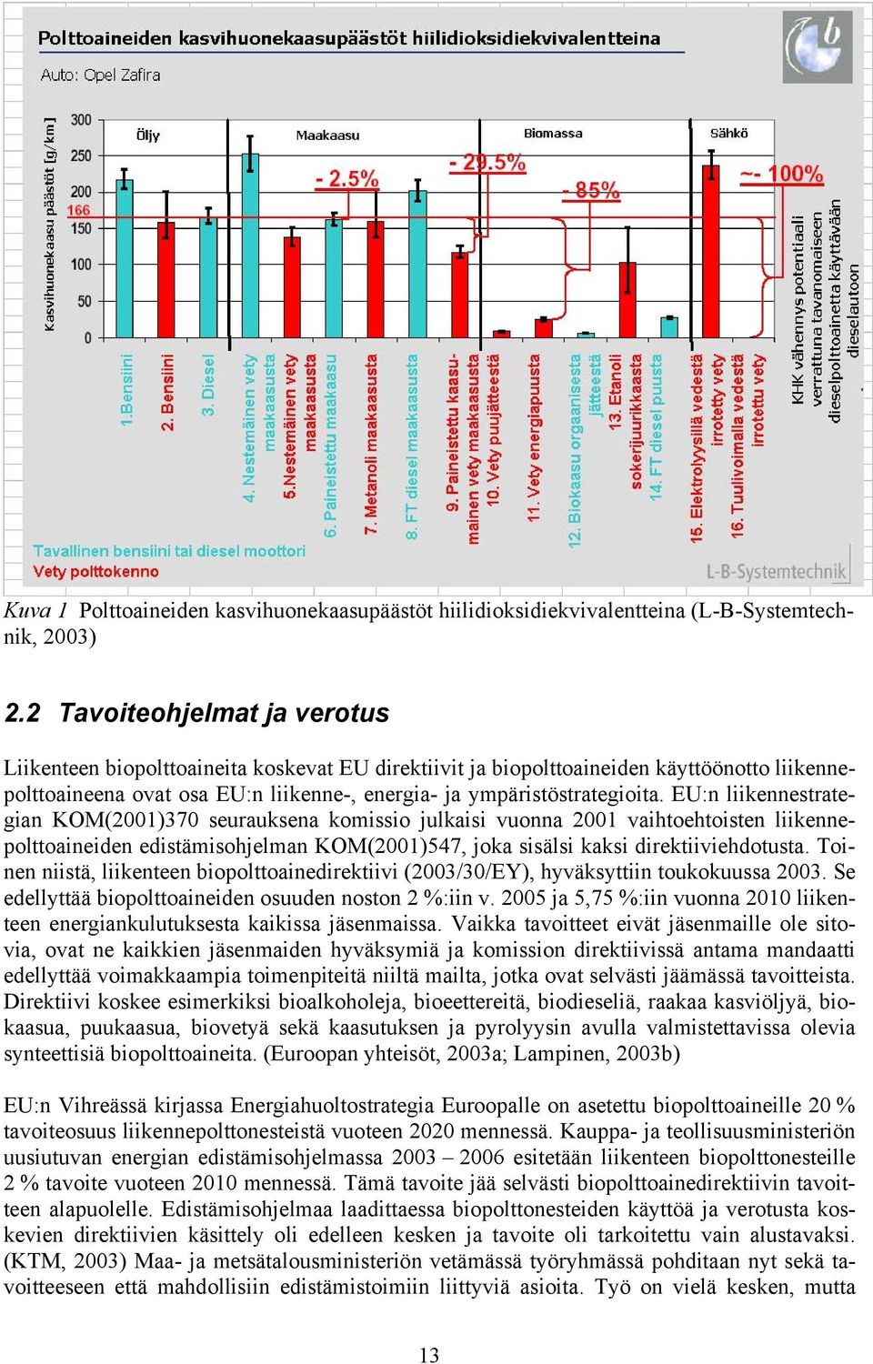 EU:n liikennestrategian KOM(2001)370 seurauksena komissio julkaisi vuonna 2001 vaihtoehtoisten liikennepolttoaineiden edistämisohjelman KOM(2001)547, joka sisälsi kaksi direktiiviehdotusta.