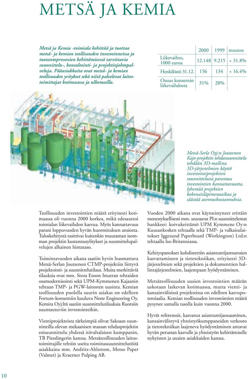 Osuus konsernin liikevaihdosta 2000 1999 muutos 12.148 156 31% 9.215 134 28% + 31.8% + 16.4% Metsä-Serla Oyj:n Joutsenon Kajo-projektin tehdassuunnittelu tehdään 3D-mallina.