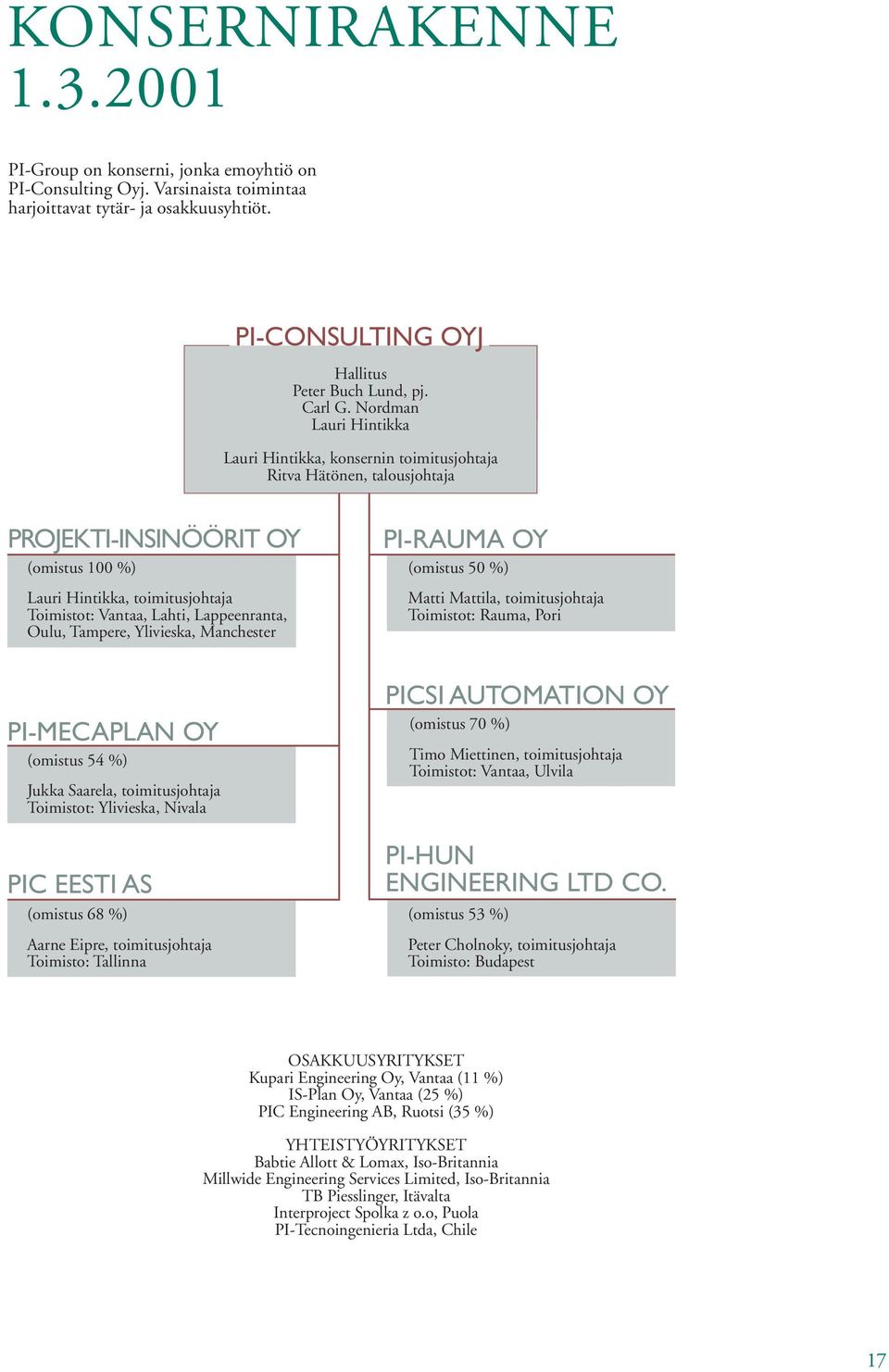 Lappeenranta, Oulu, Tampere, Ylivieska, Manchester PI-MECAPLAN OY (omistus 54 %) Jukka Saarela, toimitusjohtaja Toimistot: Ylivieska, Nivala PIC EESTI AS (omistus 68 %) Aarne Eipre, toimitusjohtaja