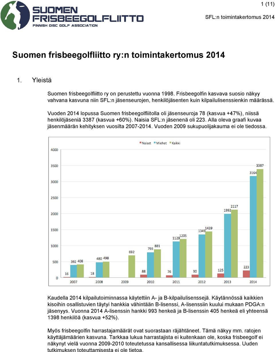 Vuoden 2014 lopussa Suomen frisbeegolfliitolla oli jäsenseuroja 78 (kasvua +47%), niissä henkilöjäseniä 3387 (kasvua +60%). Naisia SFL:n jäsenenä oli 223.