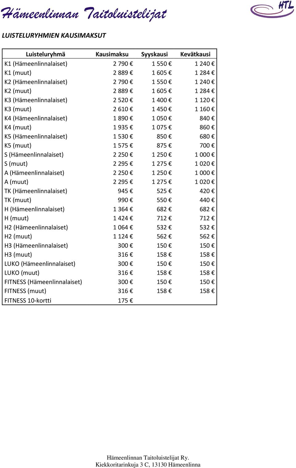 (Hämeenlinnalaiset) 2250 1250 1000 S (muut) 2295 1275 1020 A (Hämeenlinnalaiset) 2250 1250 1000 A (muut) 2295 1275 1020 TK (Hämeenlinnalaiset) 945 525 420 TK (muut) 990 550 440 H (Hämeenlinnalaiset)