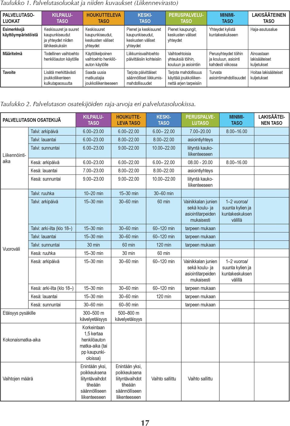 kaupunkiseudut ja yhteydet niiden lähikeskuksiin Keskisuuret kaupunkiseudut, keskusten väliset yhteydet Pienet ja keskisuuret kaupunkiseudut, keskusten väliset yhteydet Pienet kaupungit, keskusten