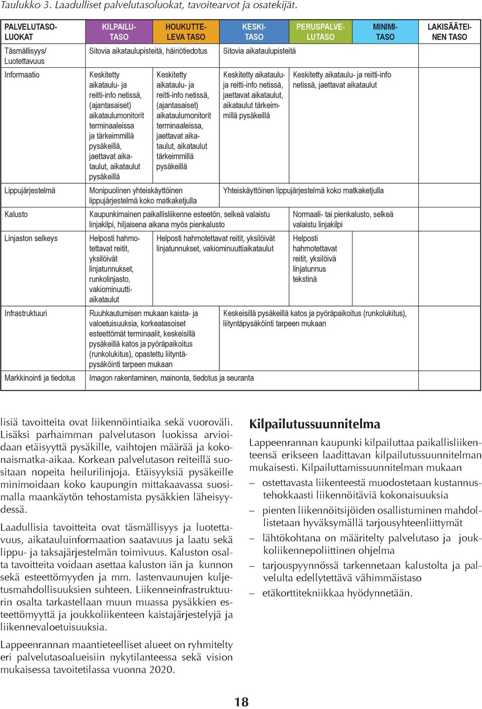 häiriötiedotus Keskitetty aikataulu- ja reitti-info netissä, (ajantasaiset) aikataulumonitorit terminaaleissa ja tärkeimmillä pysäkeillä, jaettavat aikataulut, aikataulut pysäkeillä Keskitetty