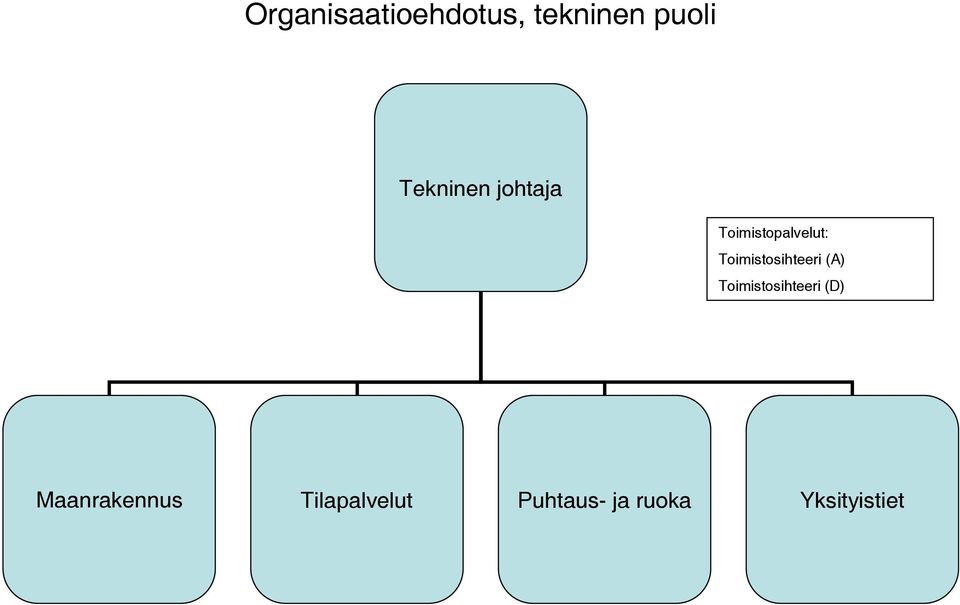 Toimistosihteeri (A) Toimistosihteeri (D)