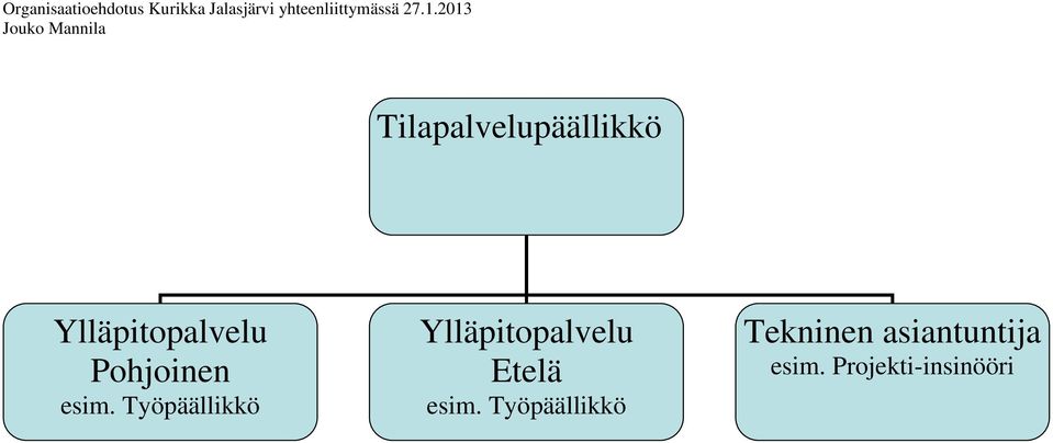 Ylläpitopalvelu Pohjoinen esim.