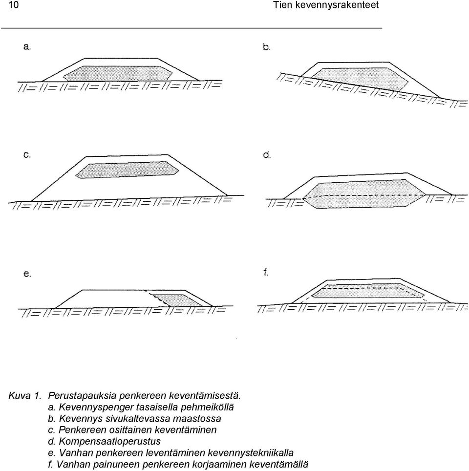Penkereen osittainen keventäminen d. Kompensaatioperustus e.