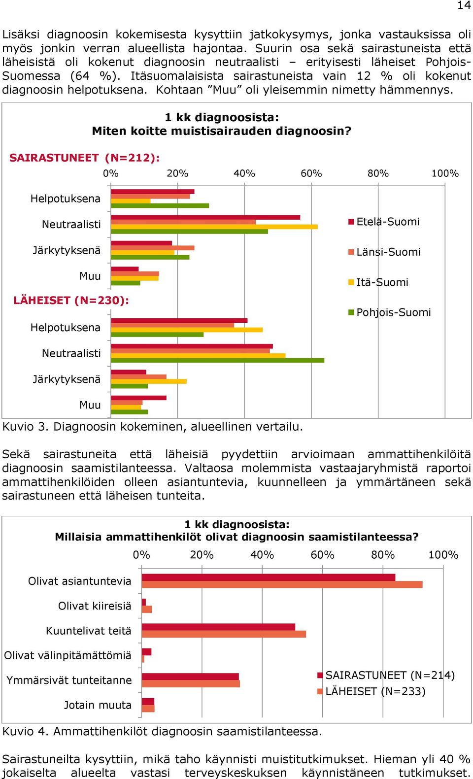 Itäsuomalaisista sairastuneista vain 12 % oli kokenut diagnoosin helpotuksena. Kohtaan Muu oli yleisemmin nimetty hämmennys.