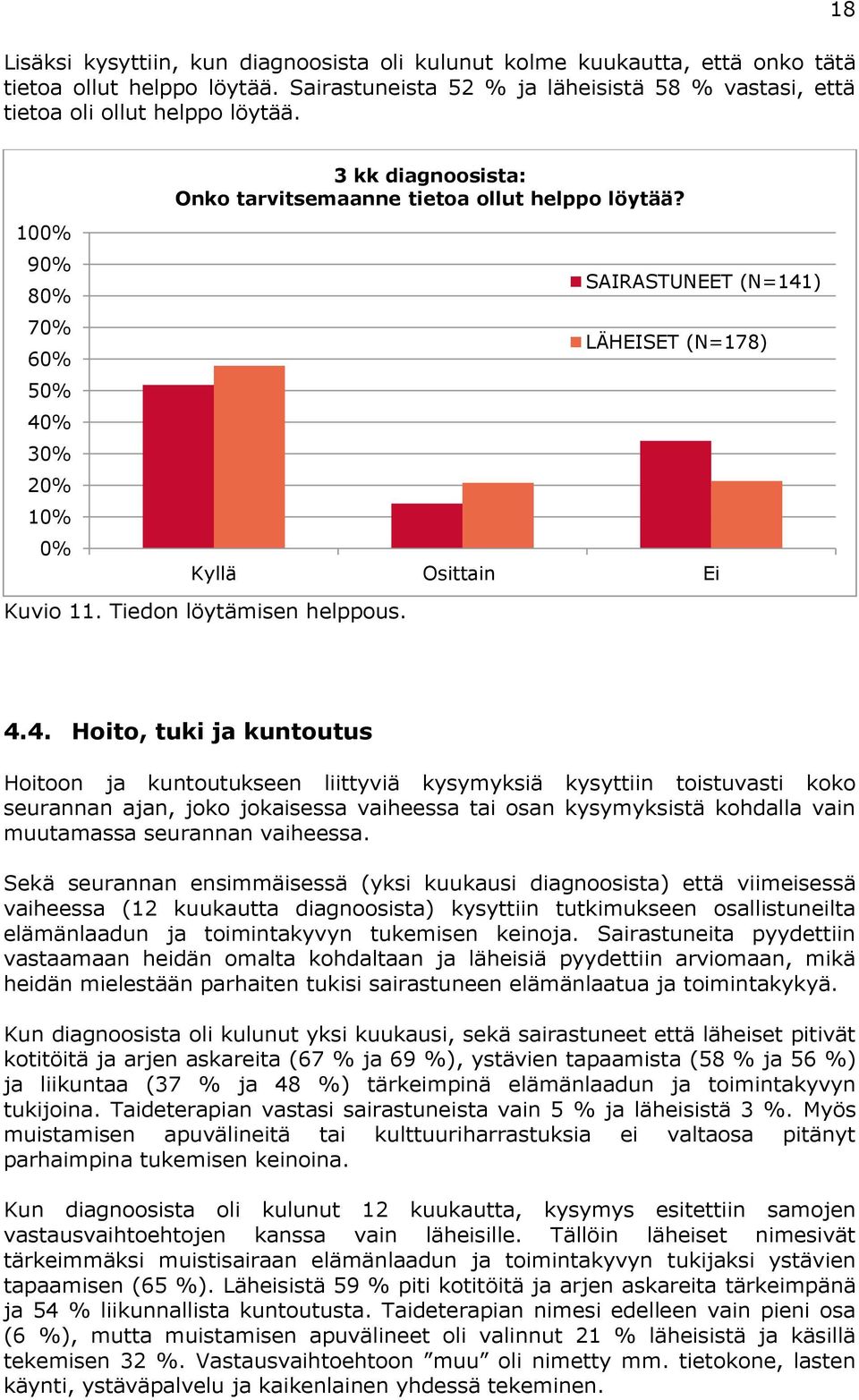 SAIRASTUNEET (N=141