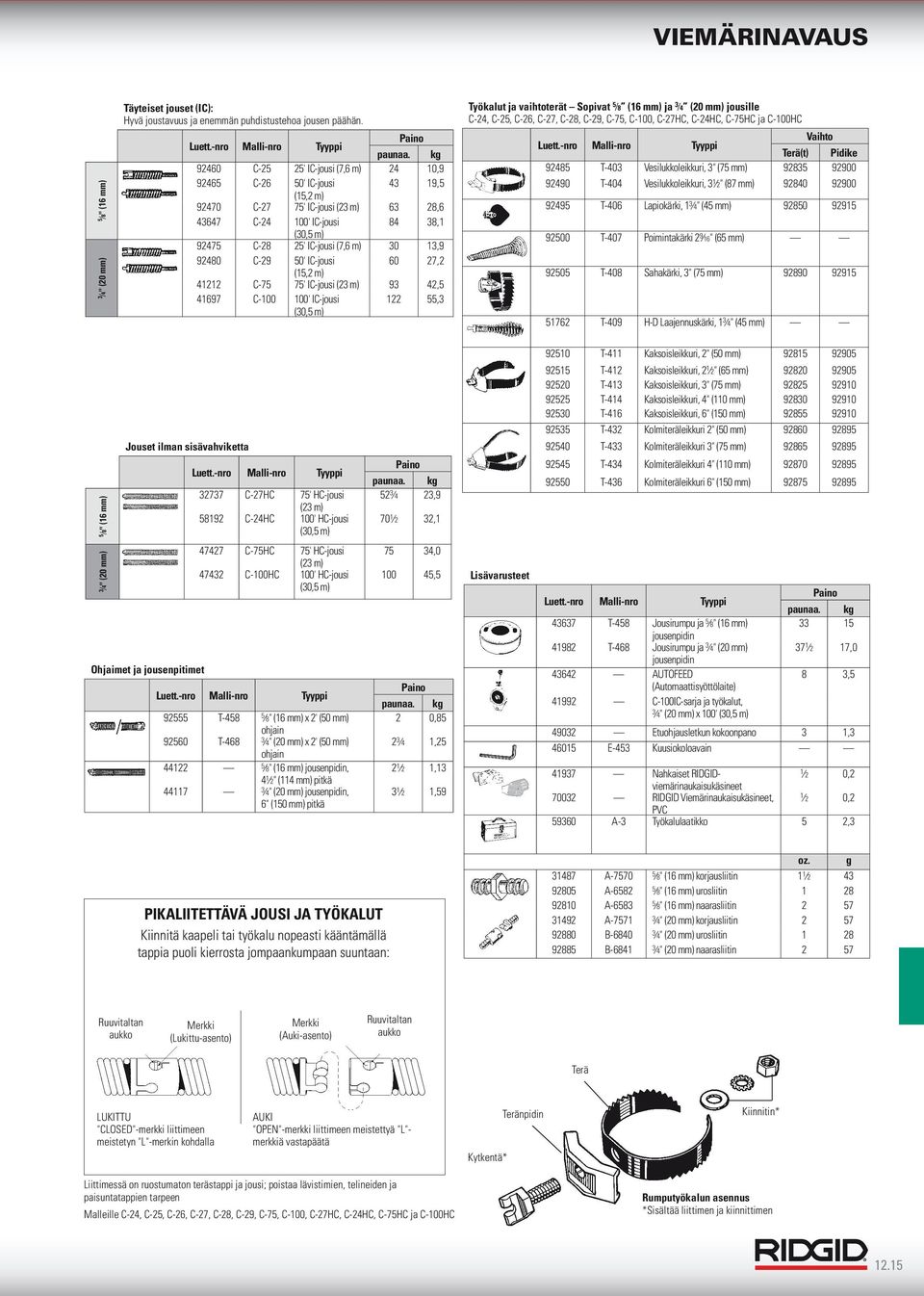 IC-jousi 60 27,2 (5,2 m) 422 C-75 75' IC-jousi (2 m) 9 42,5 4697 C-00 00' IC-jousi 22 55, Työkalut ja vaihtoterät Sopivat 5 8 (6 mm) ja 4 (20 mm) jousille C-24, C-25, C-26, C-27, C-28, C-29, C-75,