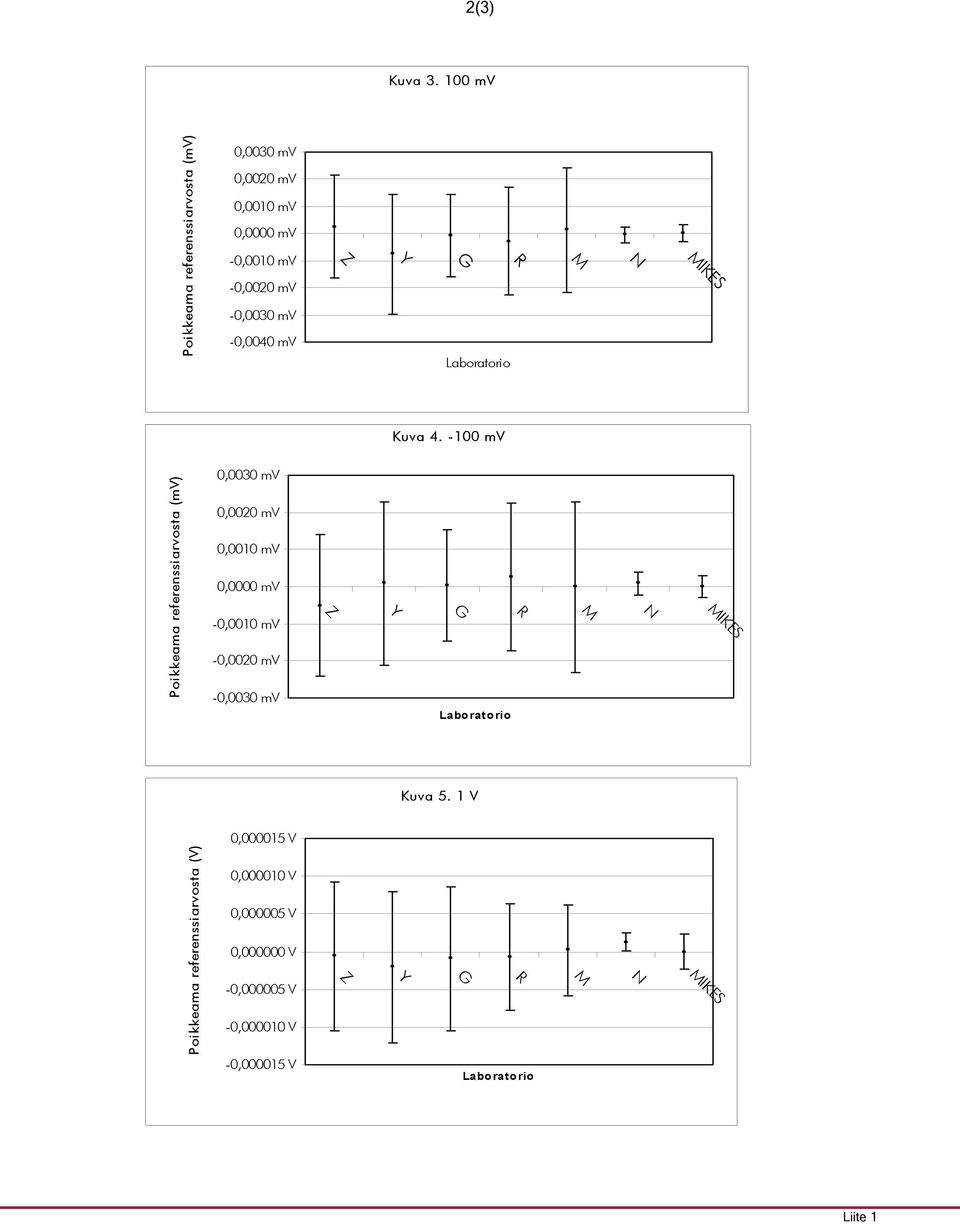 -0,0030 mv -0,0040 mv IKES Kuva 4. - -0,0030 mv IKES Kuva 5.