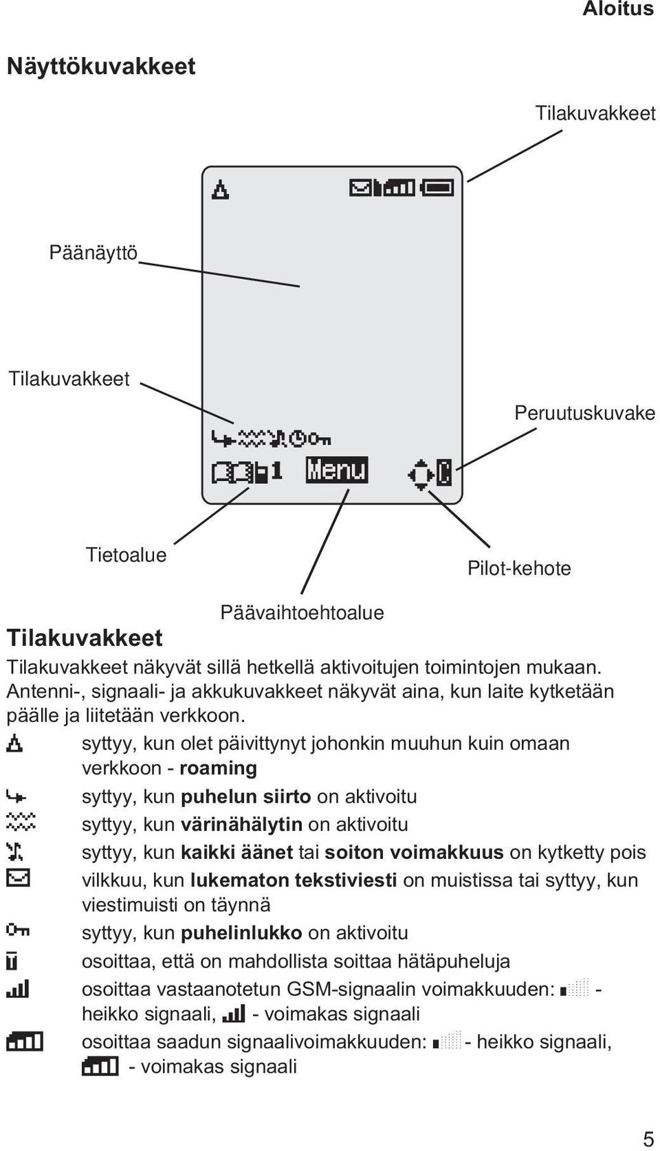 Y syttyy, kun olet päivittynyt johonkin muuhun kuin omaan verkkoon - roaming t syttyy, kun puhelun siirto on aktivoitu ] syttyy, kun värinähälytin on aktivoitu [ syttyy, kun kaikki äänet tai soiton