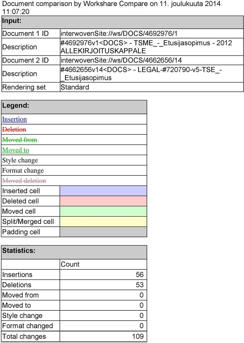 TSME_-_Etusijasopimus - 2012 ALLEKIRJOITUSKAPPALE interwovensite://ws/docs/4662656/14 #4662656v14<DOCS> - LEGAL-#720790-v5-TSE_- _Etusijasopimus Standard