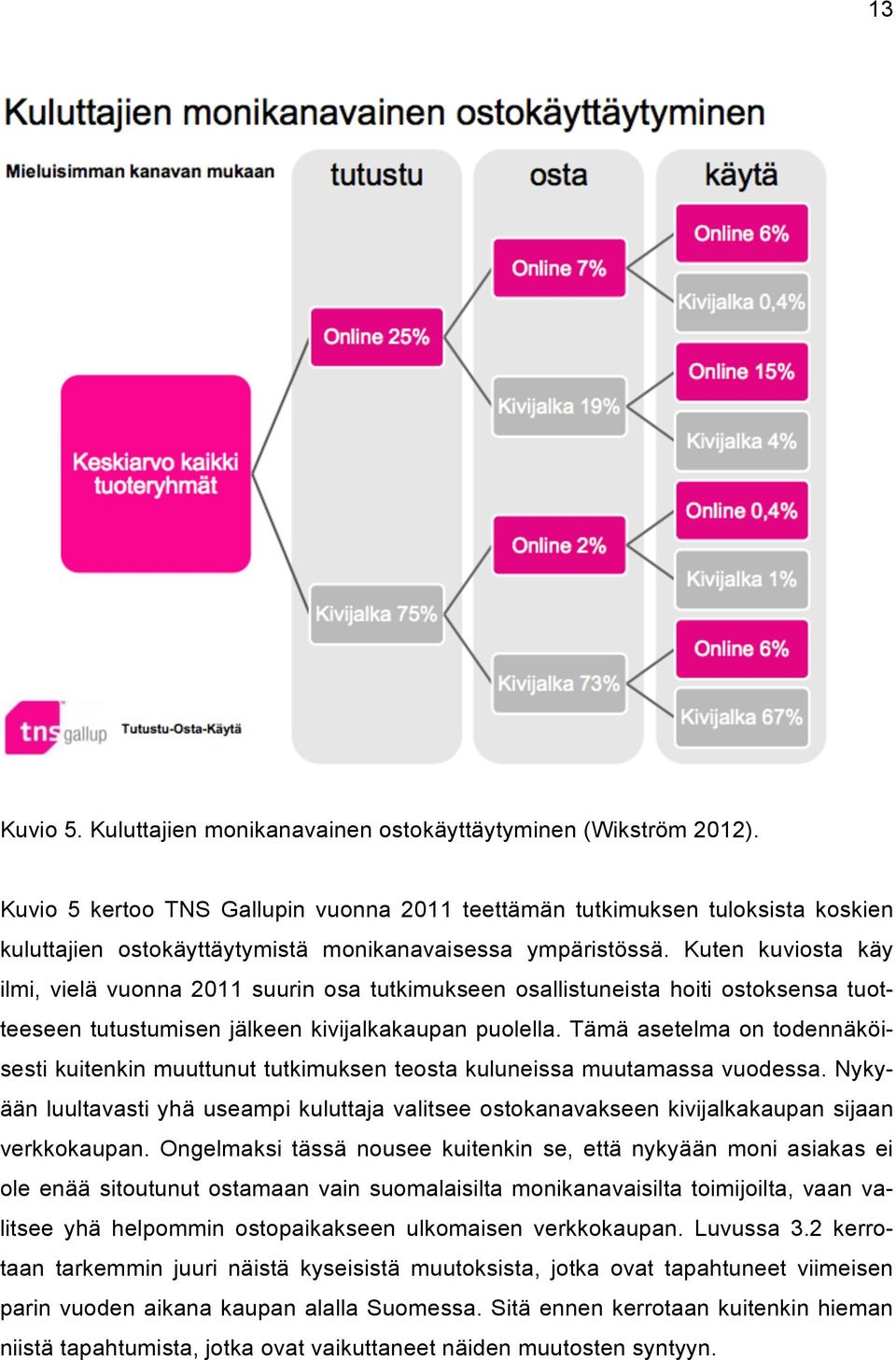 Kuten kuviosta käy ilmi, vielä vuonna 2011 suurin osa tutkimukseen osallistuneista hoiti ostoksensa tuotteeseen tutustumisen jälkeen kivijalkakaupan puolella.