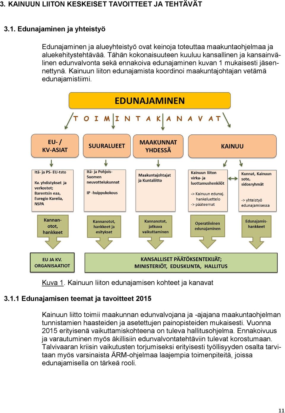 Kainuun liiton edunajamista koordinoi maakuntajohtajan vetämä edunajamistiimi. Kuva 1.