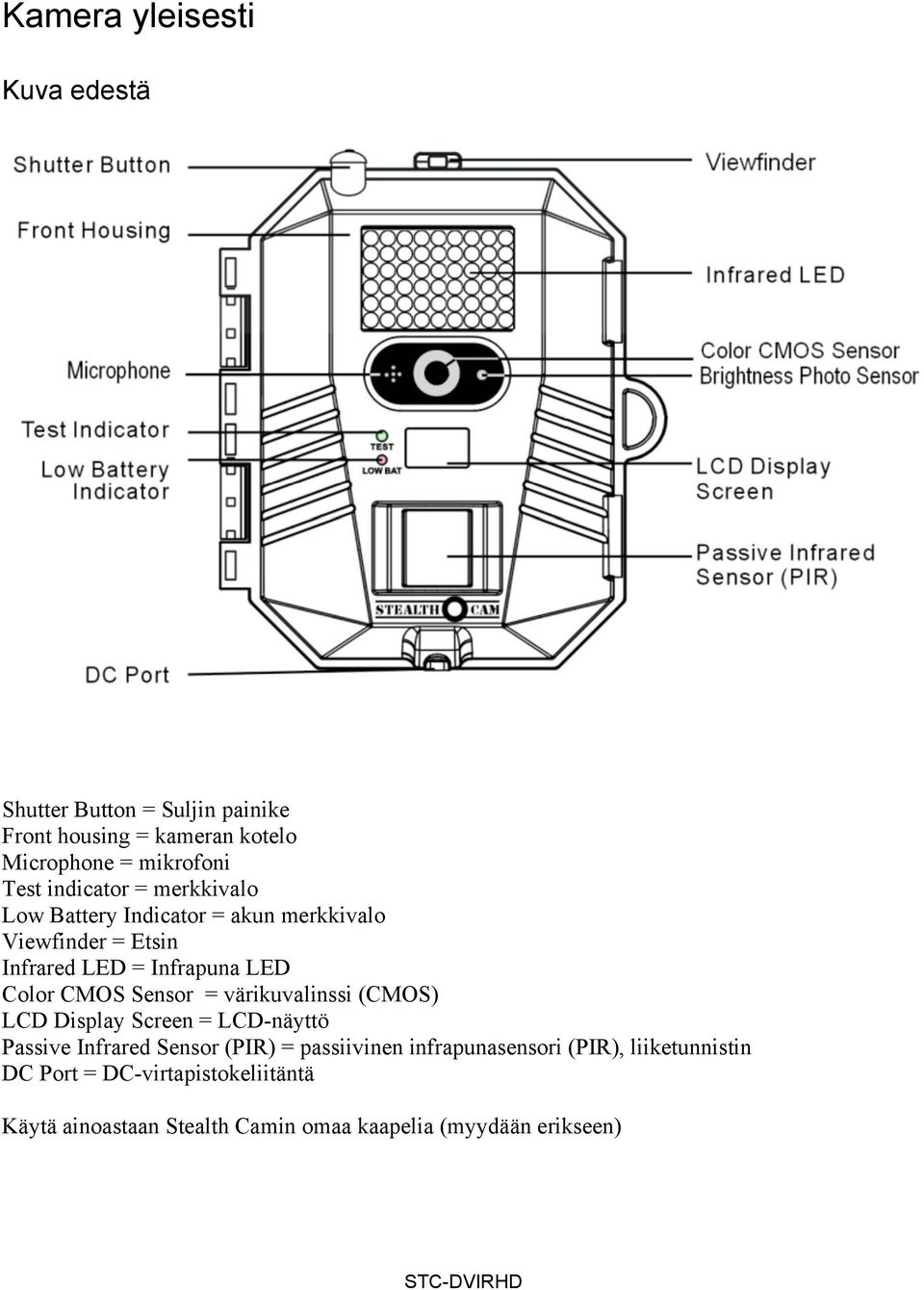Sensor = värikuvalinssi (CMOS) LCD Display Screen = LCD-näyttö Passive Infrared Sensor (PIR) = passiivinen infrapunasensori