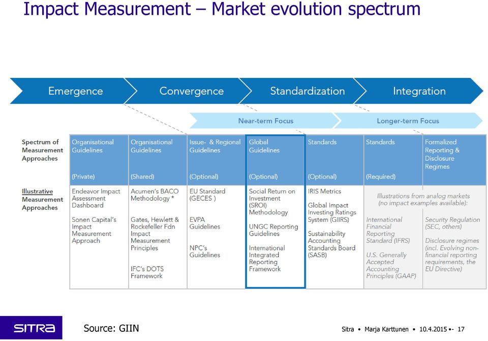 spectrum Source: GIIN