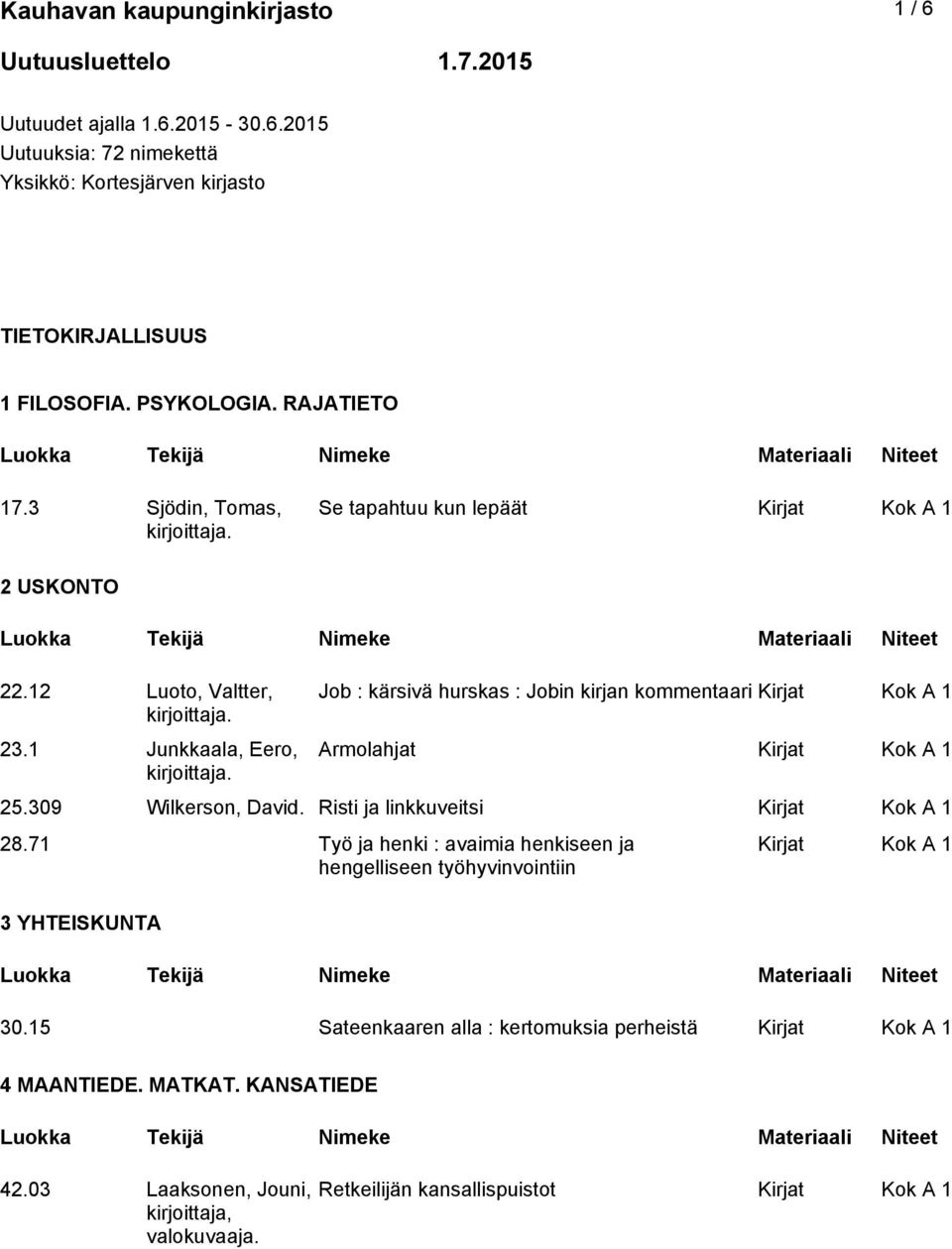 1 Junkkaala, Eero, Job : kärsivä hurskas : Jobin kirjan kommentaari Armolahjat 25.309 Wilkerson, David. Risti ja linkkuveitsi 28.