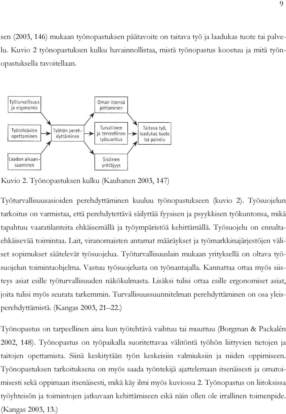 Työnopastuksen kulku (Kauhanen 2003, 147) Työturvallisuusasioiden perehdyttäminen kuuluu työnopastukseen (kuvio 2).