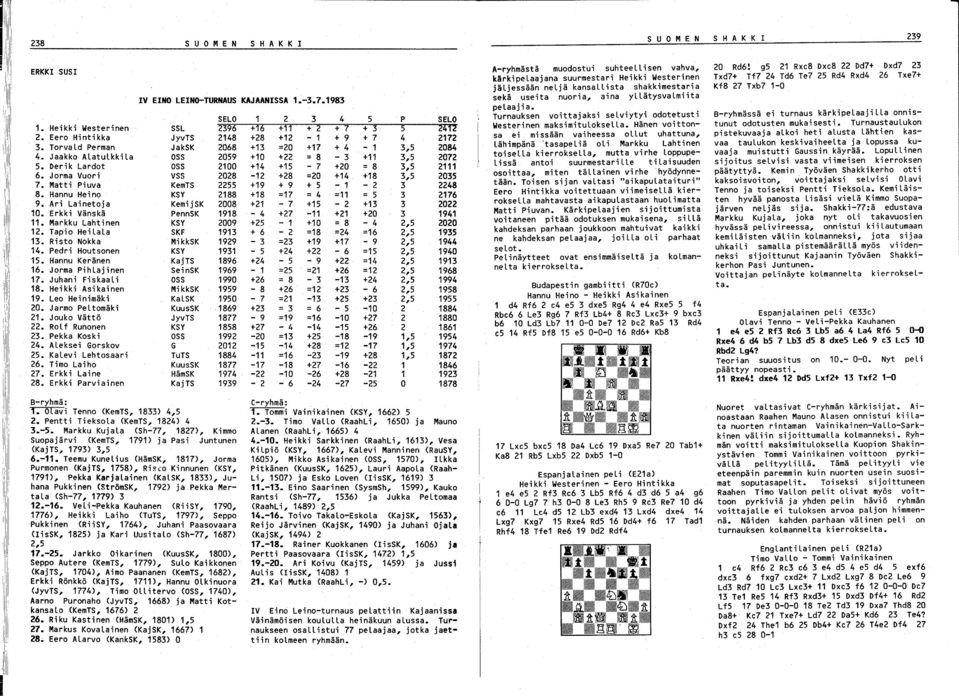 Jarmo Peltomäki. Jouko Vättö. Rolf Runonen. Pekka Koski 4. Aleksei Gorskov 5. Kalevi Lehtosaari 6. Timo Laiho 7. Erkki Laine 8. Erkki Parviainen B-ryhmä: ~i Tenno (KemTS, 8).