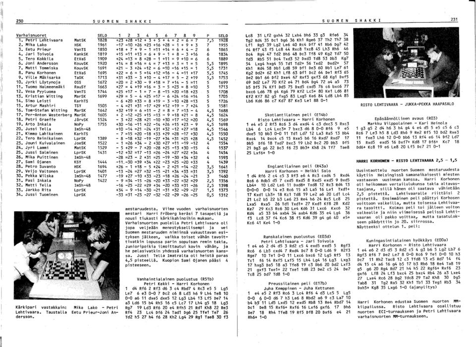Jussi Tella. Kimmo Lahikainen. Tero Reinikainen. Jouni Kuivalainen 4. Jyri Lammi 5. Jussi Salminen 6. Mika Puittinen 7. Sami Ojanen 8. Petro Suvanto 9. Veijo Valtonen 0. Pekka Wilska. Pasi nkala.