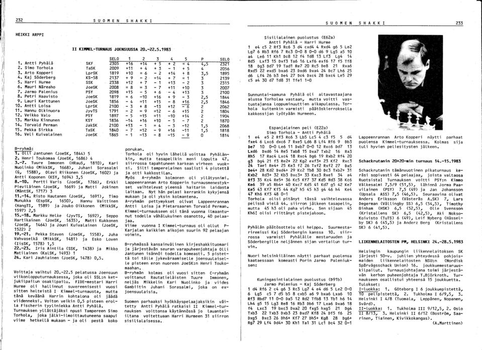 Pekka Sirkka TaSK 6. Veli Kuivalainen JoeSK B-ryhmä: ~ Jantunen (JoeSK, 844) 5. Henri Toukomaa (JoeSK, 686) 4.-7.