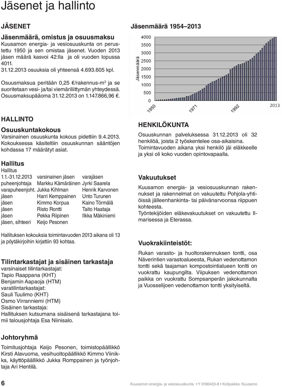 Jäsenmäärä 1954 2013 Osuusmaksua peritään 0,25 /rakennus-m 3 ja se suoritetaan vesi- ja/tai viemäriliittymän yhteydessä. Osuusmaksupääoma 31.12.2013 on 1.147.866,96.