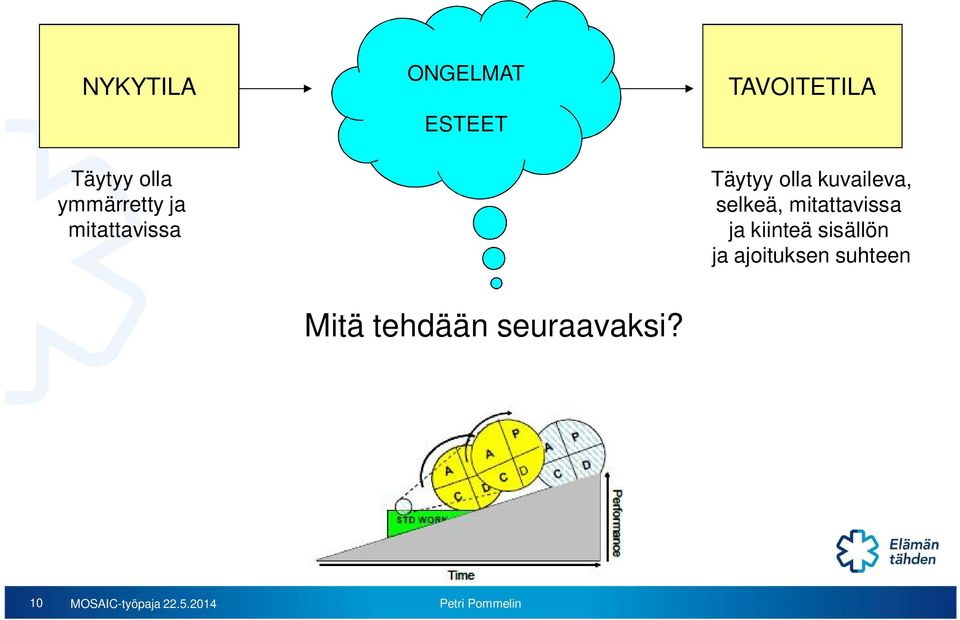 selkeä, mitattavissa ja kiinteä sisällön ja