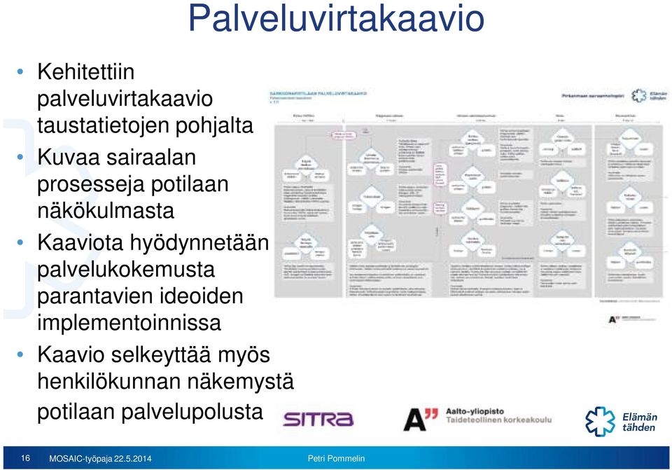 parantavien ideoiden implementoinnissa Kaavio selkeyttää myös