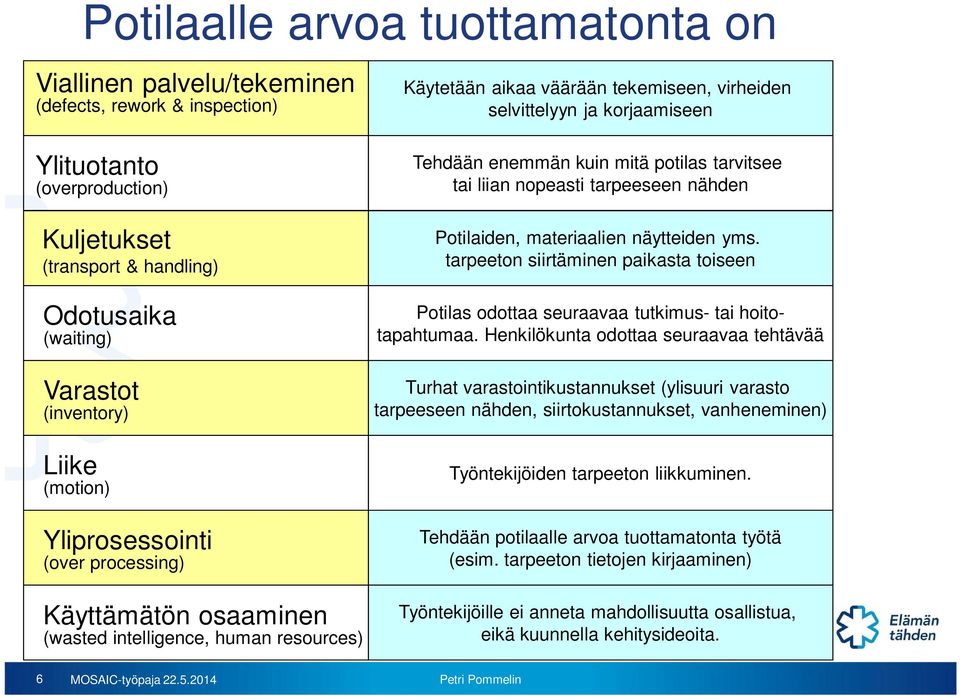 enemmän kuin mitä potilas tarvitsee tai liian nopeasti tarpeeseen nähden Potilaiden, materiaalien näytteiden yms.