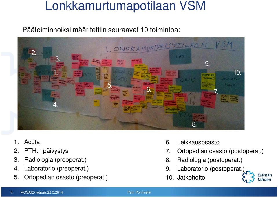 ) 5. Ortopedian osasto (preoperat.) 6. Leikkausosasto 7. Ortopedian osasto (postoperat.) 8.