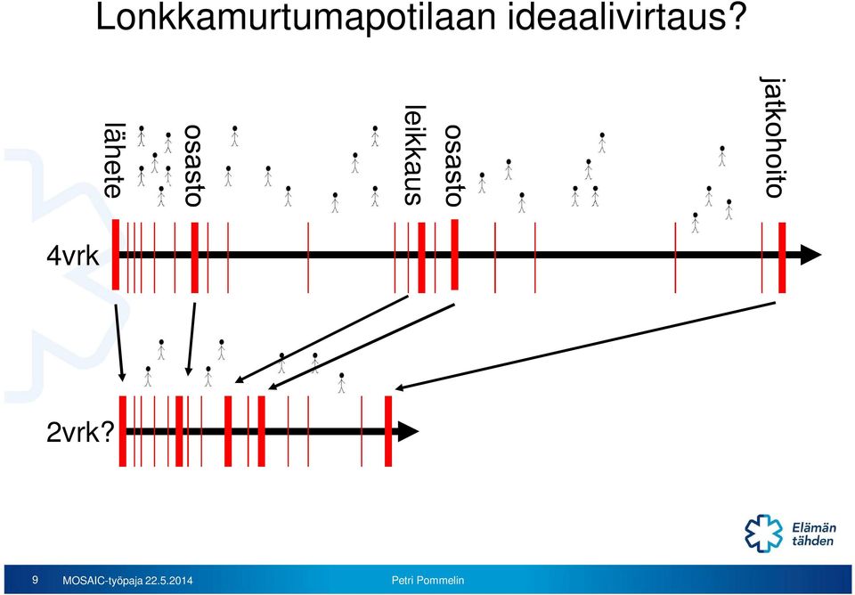 leikkaus lähete 4vrk