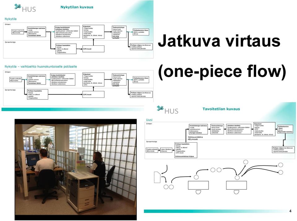 Kirjaukset -Triage-luokka -tulosyy -maksuluokka -mistä tullut (yksityinen, tk, lähete, kotoa) -ICPC ICPC-koodi Tiedonsiirtolupa -kysyy luvan -luvan tulostus -allekirjoitus -arkistointi Info-kirje