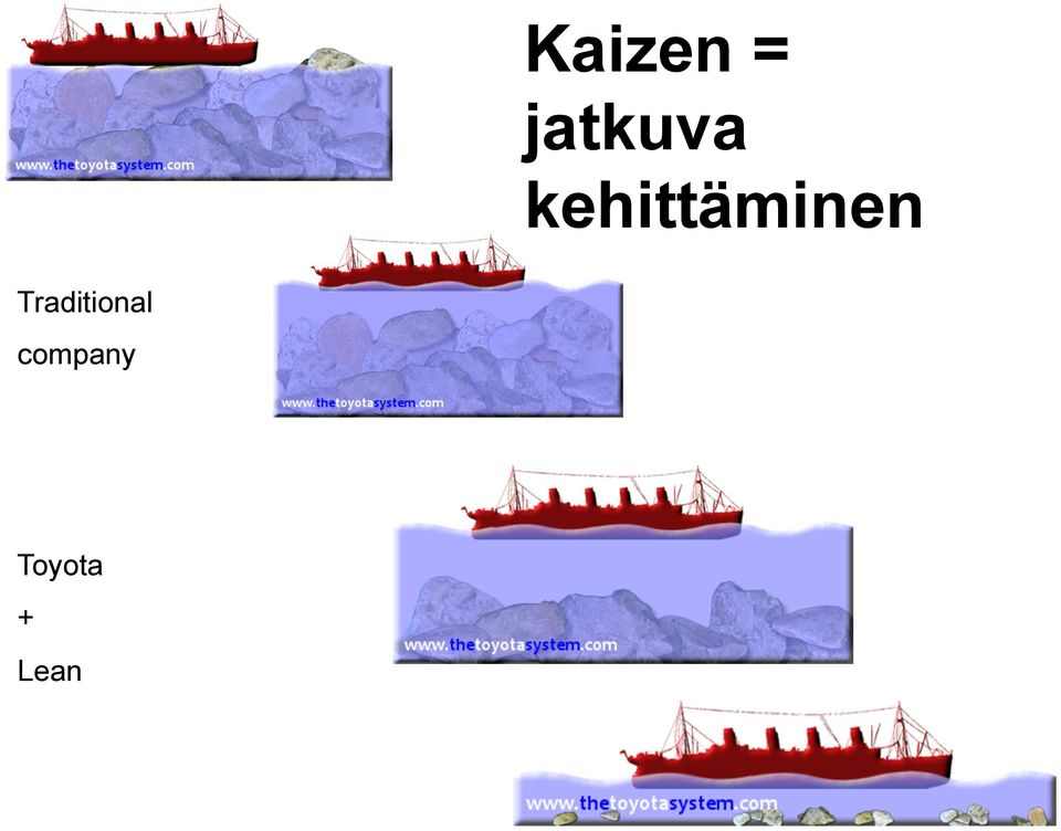 kehittäminen