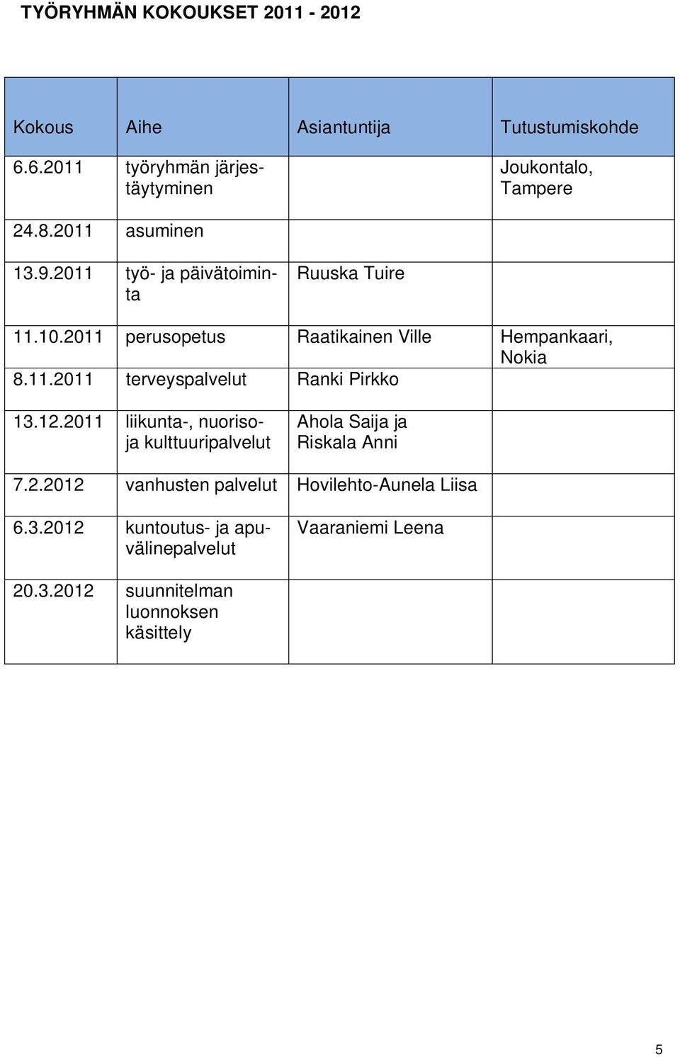 12.2011 liikunta-, nuorisoja kulttuuripalvelut Ahola Saija ja Riskala Anni 7.2.2012 vanhusten palvelut Hovilehto-Aunela Liisa 6.3.