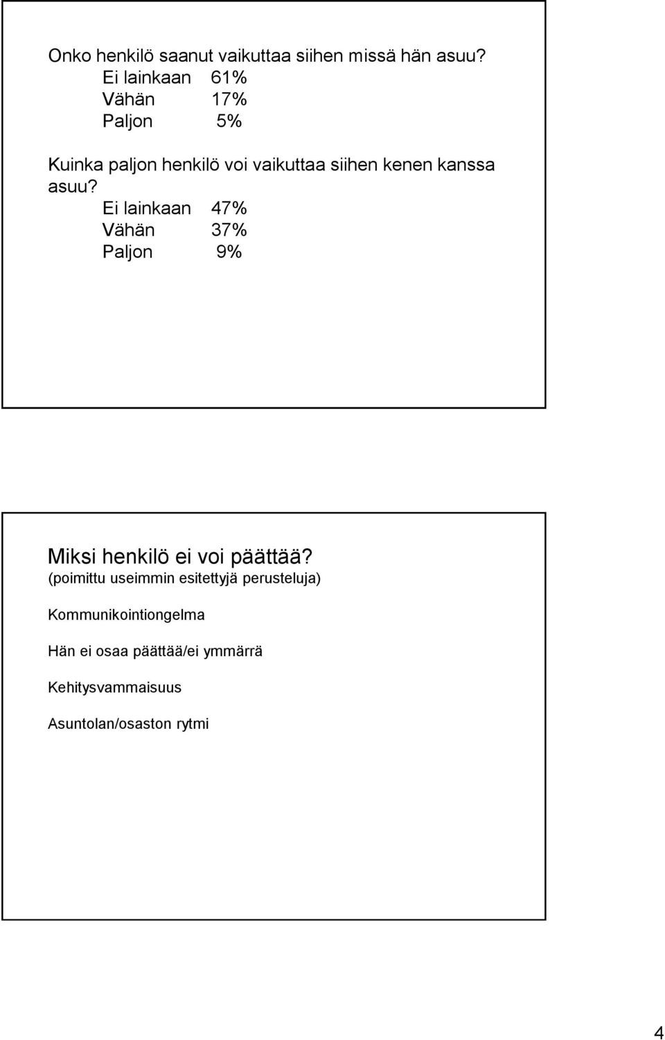 kanssa asuu? Ei lainkaan 47% Vähän 37% Paljon 9% Miksi henkilö ei voi päättää?