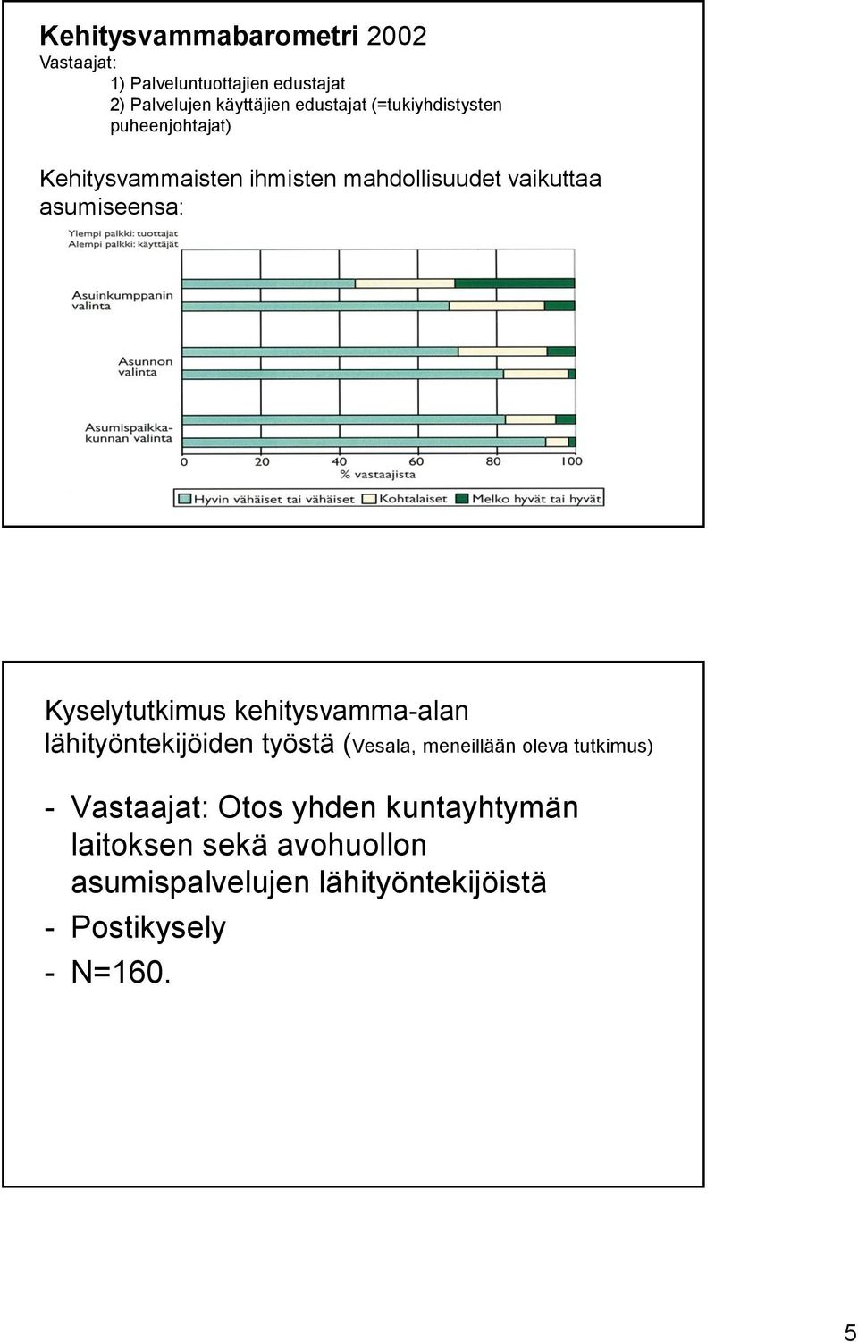 Kyselytutkimus kehitysvamma-alan lähityöntekijöiden työstä (Vesala, meneillään oleva tutkimus) -