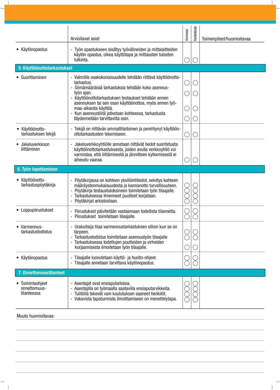 - Käyttöönottotarkastuksen testaukset tehdään ennen asennuksen tai sen osan käyttöönottoa, myös ennen työmaa-aikaista käyttöä.