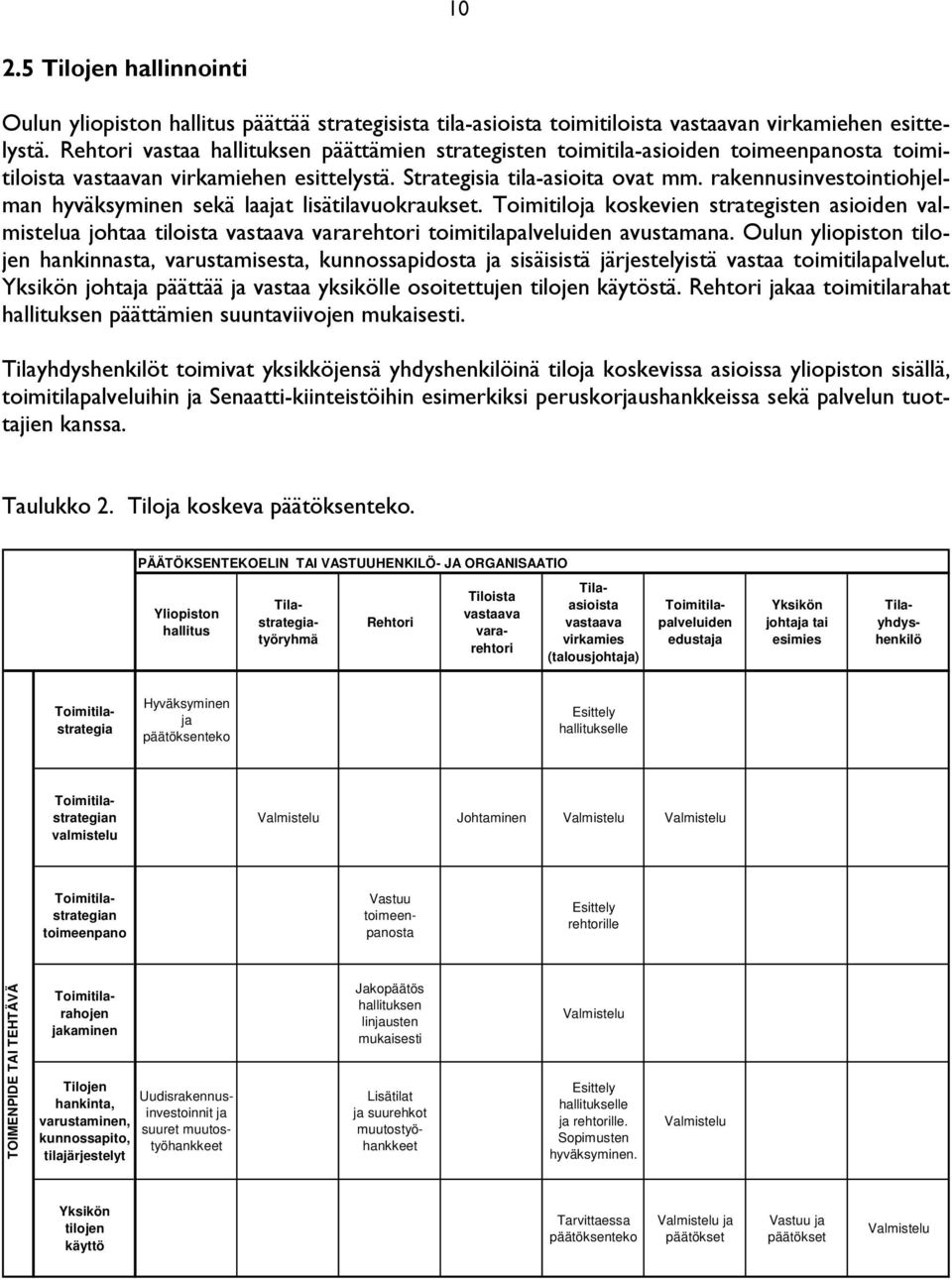 rakennusinvestointiohjelman hyväksyminen sekä laajat lisätilavuokraukset. Toimitiloja koskevien strategisten asioiden valmistelua johtaa tiloista vastaava vararehtori toimitilapalveluiden avustamana.