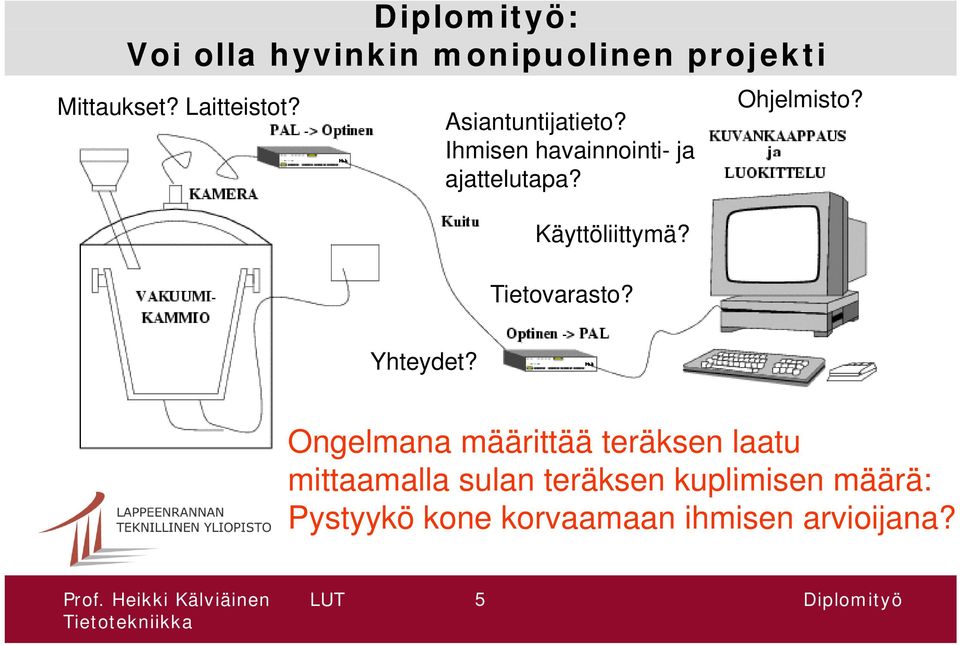 Tietovarasto? Ohjelmisto? Yhteydet?