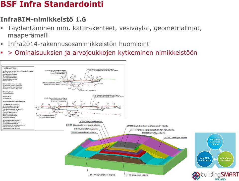 katurakenteet, vesiväylät, geometrialinjat, maaperämalli