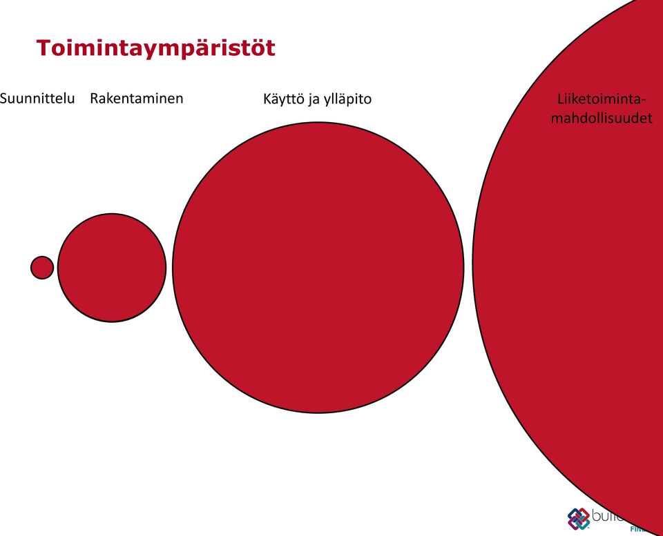 Rakentaminen Käyttö ja