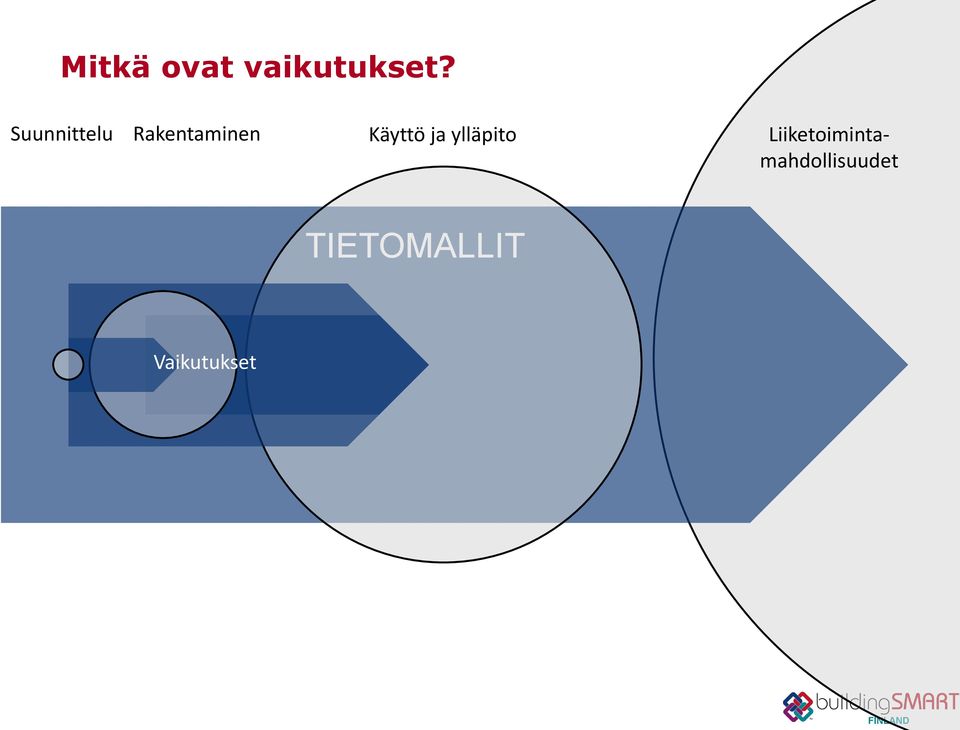 ja ylläpito