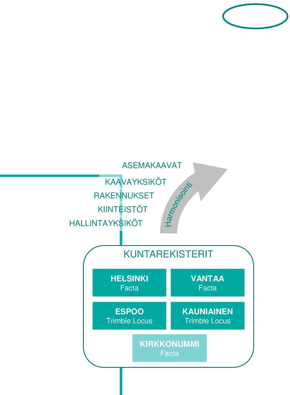 KIINTEISTÖRAJAT ALUEJAOT OSOITTEET KUNTAREKISTERIT MUUT TIEDONTUOTTAJAT HELSINKI Facta